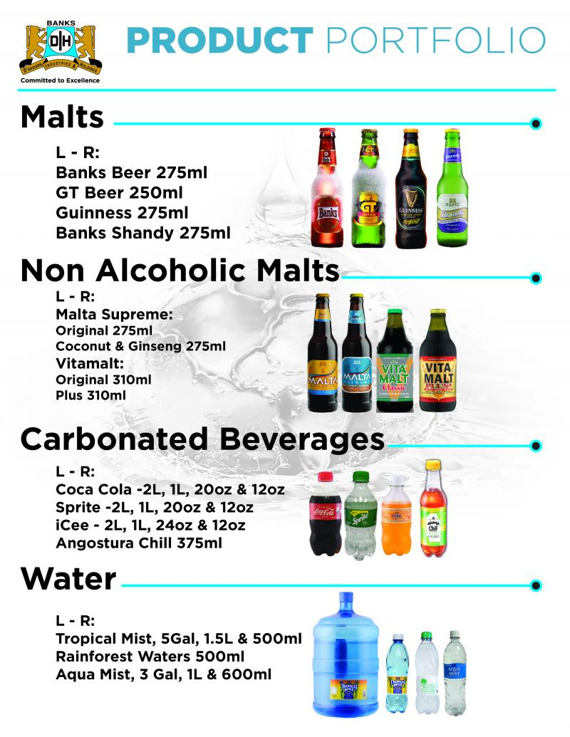 Product Portfolio Beverages and Malts
