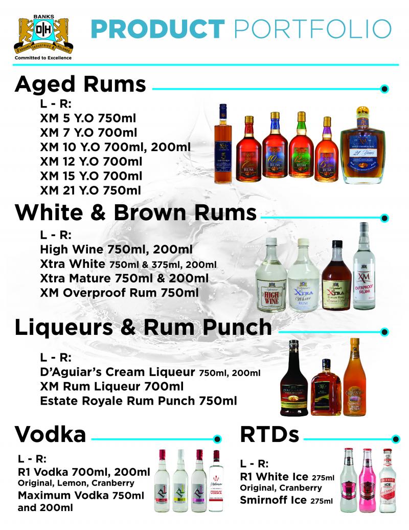 Product Portfolio Rum and Vodka
