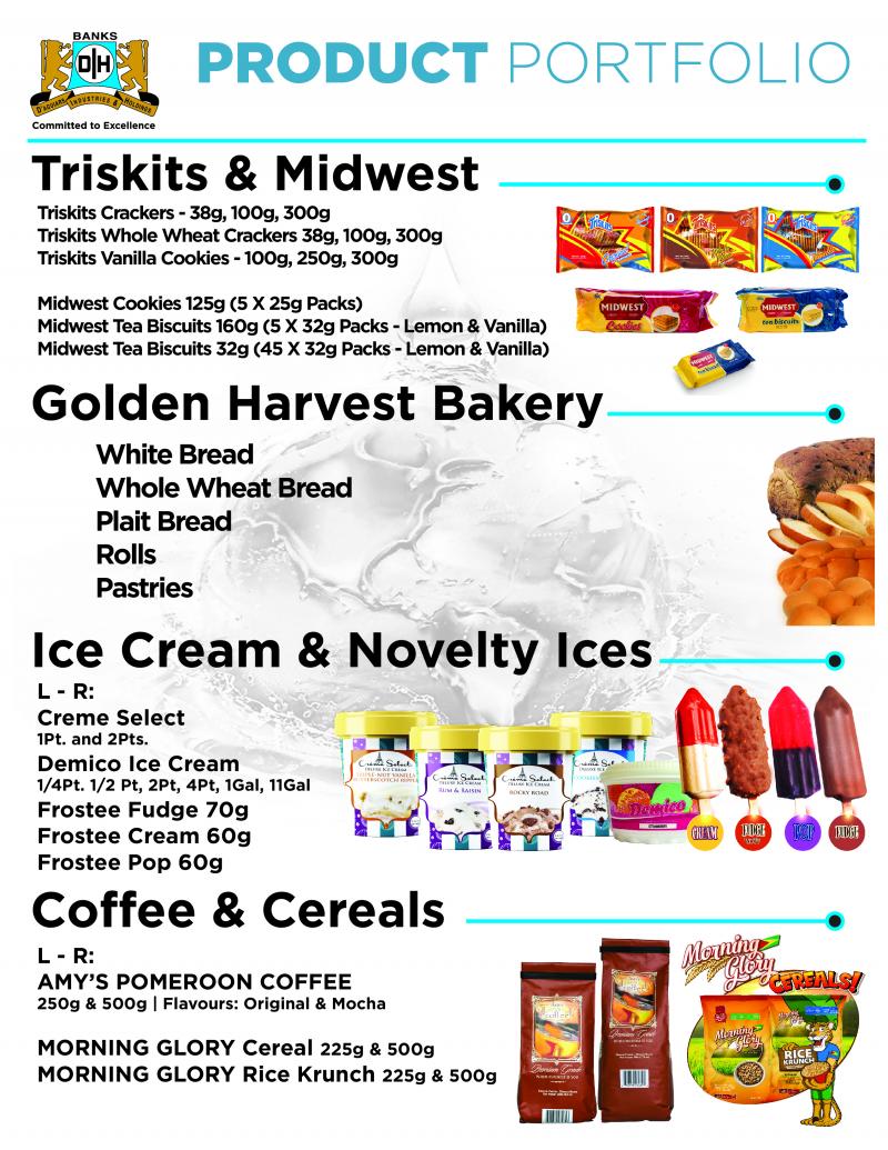 Product Portfolio Food Items
